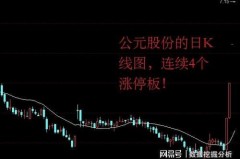 连续开盘4个涨停股票的疯狂日常