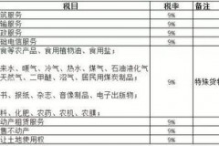 增值税6税率到底有哪些项目？