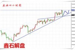 鑫石解盘黄金今日行情