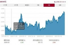 红利指数基金竟然买不到？你也会被套的十个不落幕的坑