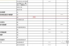 设备运行与维护增值税税率