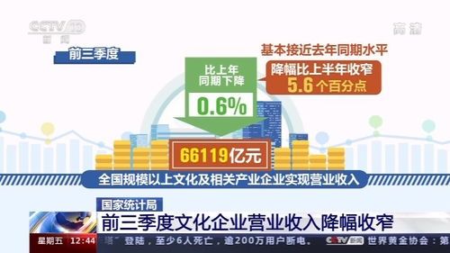 徐州金彭集团营业收入