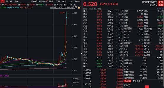 原来这才是香港交易所的敲门砖!A股公司港股上市的隐藏秘密 港股上市a股要多少市值条件