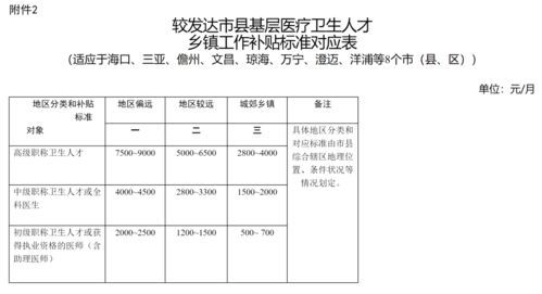 **四川退休补贴最新标准,2024年你能领多少钱?** 退休补贴四川最新标准