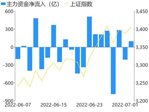 今日a股主力资金流入排名