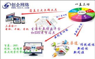 怎样做热门板块推广销售