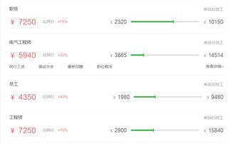 国网电力公司工资待遇大公开 国网电力公司工资待遇