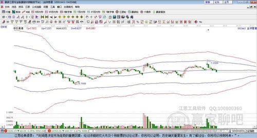 金洲管道股吧:万股疯癫大乱斗 002443金洲管道股吧