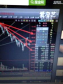 嗨,你知道K线里的红蓝黄都在悄悄告诉你什么吗? k线的红蓝黄是什么意思