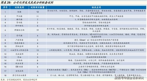 化学发光产品经理工资