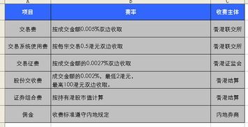 港股通手续费和a股手续费