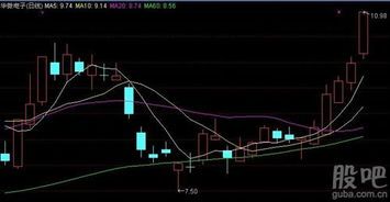今天股市真的“全线涨停”了,羊毛们你们抓住了吗? 股票全线涨停