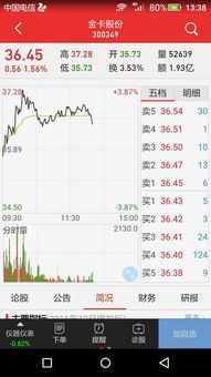 不属于创业板股票的特征