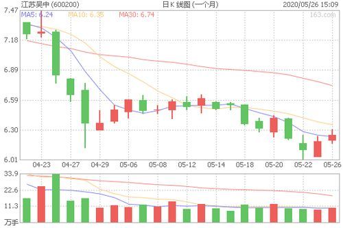 江苏吴中股票行情深度解读 江苏吴中股票行情