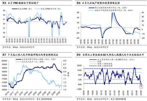 2023年A股或迎来四大转机