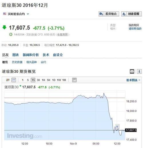 美股指数实时行情网站:投资界的超级英雄? 美股指数实时行情网站