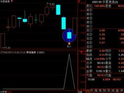 涨停板预测指标公式