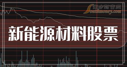 美股一季度概念股票