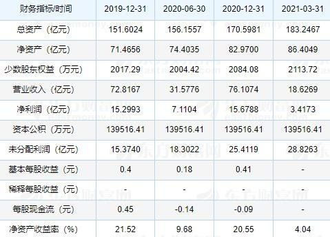 铁建ipo上市时间