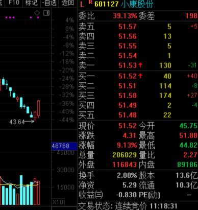 券商内部交易平台