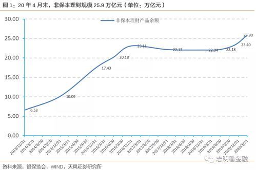 净值型理财发展不好的原因 净值型理财发展不好的原因