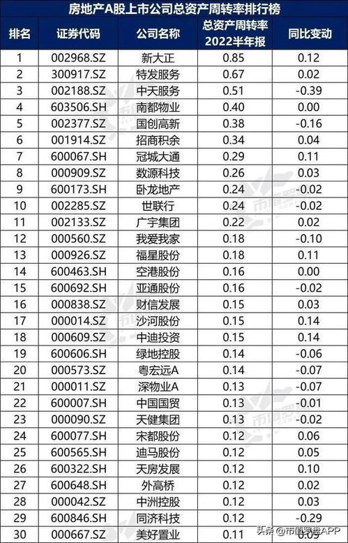 🚀 A股上市物业公司排名大公开,谁才是行业里的“房奴担当”? A股上市物业公司排名