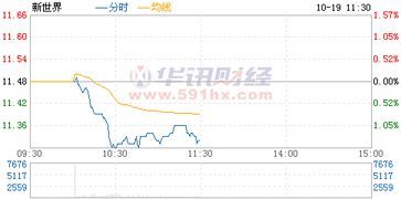 600628:这个股票为什么总让人又爱又恨? 600628股票