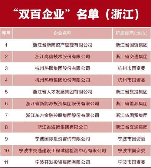 双百企业名单