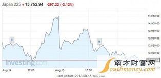 日本股市再次大跌