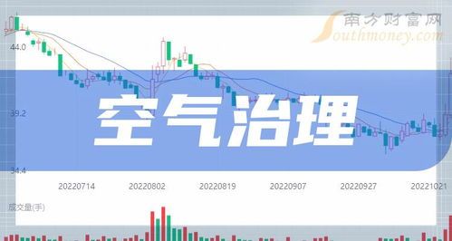 大气治理概念股