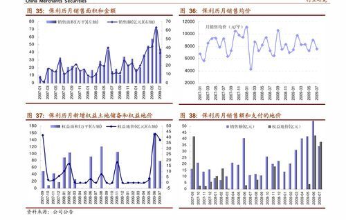 600265这只“神股”到底干啥? 600265股票