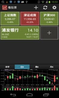 股票选择指南:那些让你笑出投资心得的APP! 看股票软件