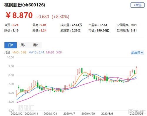 杭钢股份a股