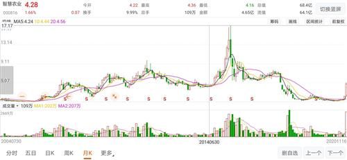 关于000816的股票,今天来聊聊 000816股票