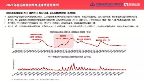 2021年春运出行预测报告发布