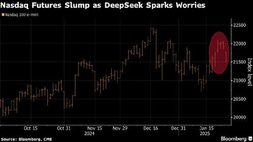 DEEPSEEK相关股票