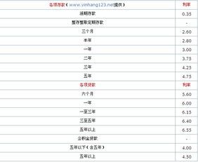 2012银行存款利率