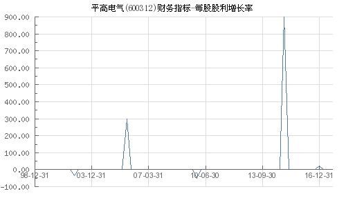 600312平高电气股票股吧