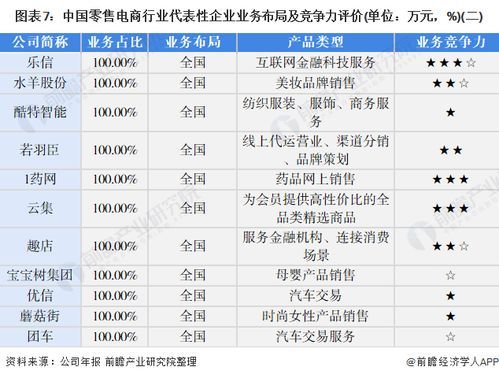 绍兴做电商的企业排名前十