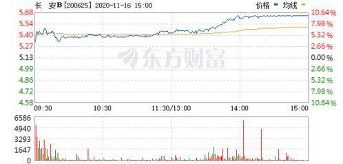 200625股票