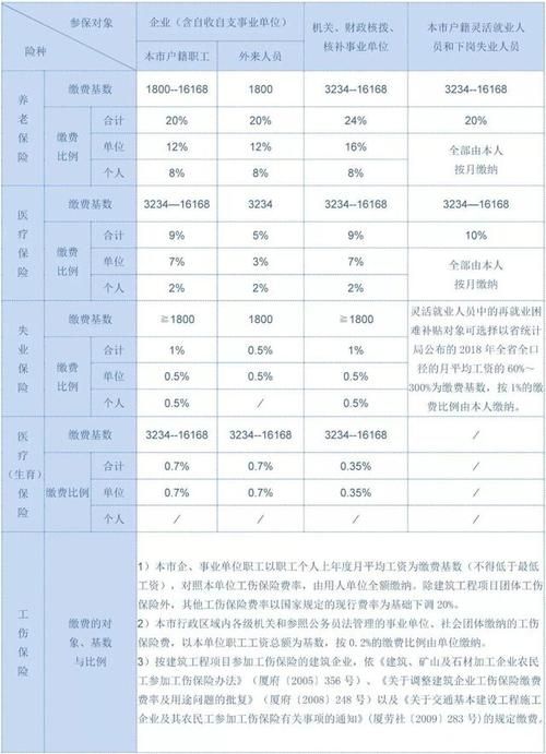 今年的全国社保缴费多少钱