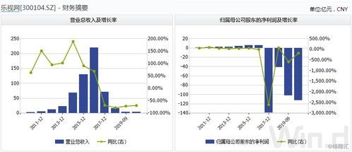 乐视网股票数量