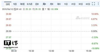 股票跌停未封板还能卖出吗