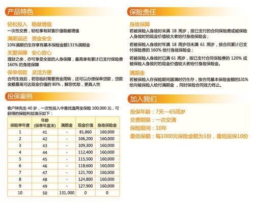 怎么买保险类理财产品