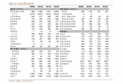 哪个证券公司打新债中签率高