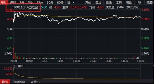 做口罩的上市公司a股