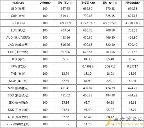 实时外汇牌价
