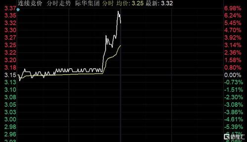 安倍中枪防弹衣概念股拉升