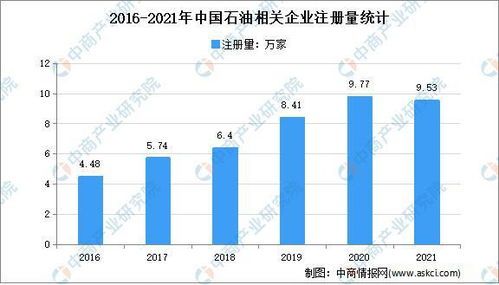 原油行业大数据分析