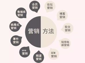 怎么做好电商销量营销工作